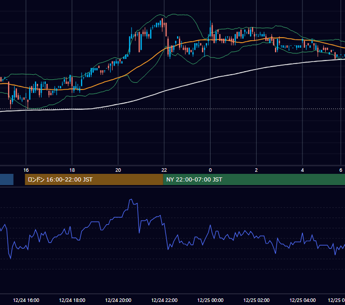 2007年12月24日（月） EUR/USD 5分足チャート