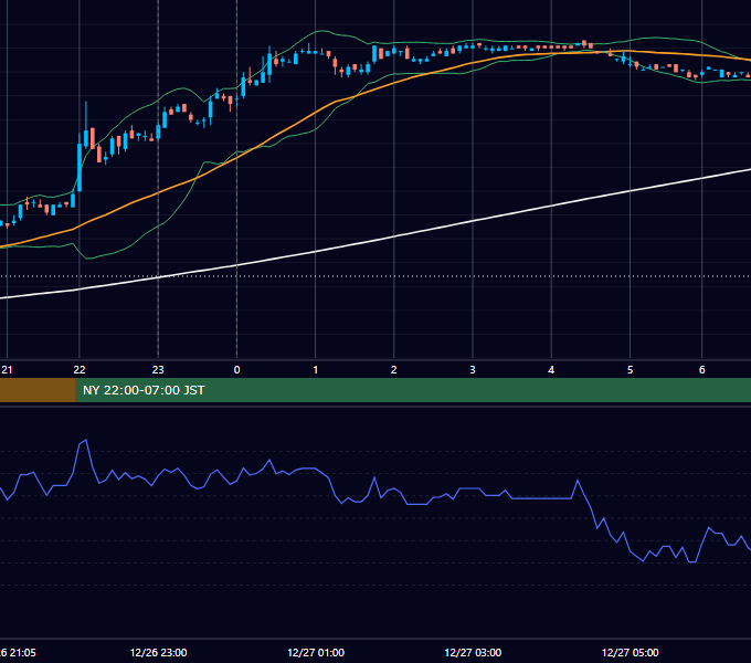 2007年12月26日（水） EUR/USD 5分足チャート