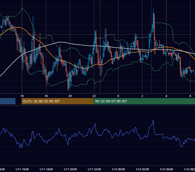 2008年1月11日（金） EUR/USD 5分足チャート