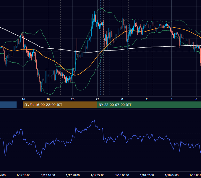 2008年1月17日（木） EUR/USD 5分足チャート