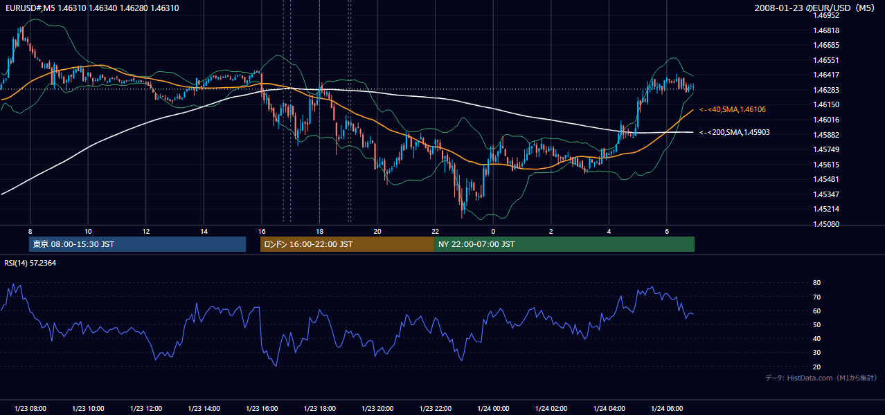 2008-01-23(水) EUR/USD 5分足チャート