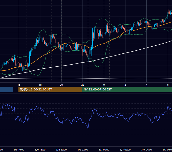 2008年3月6日（木） EUR/USD 5分足チャート