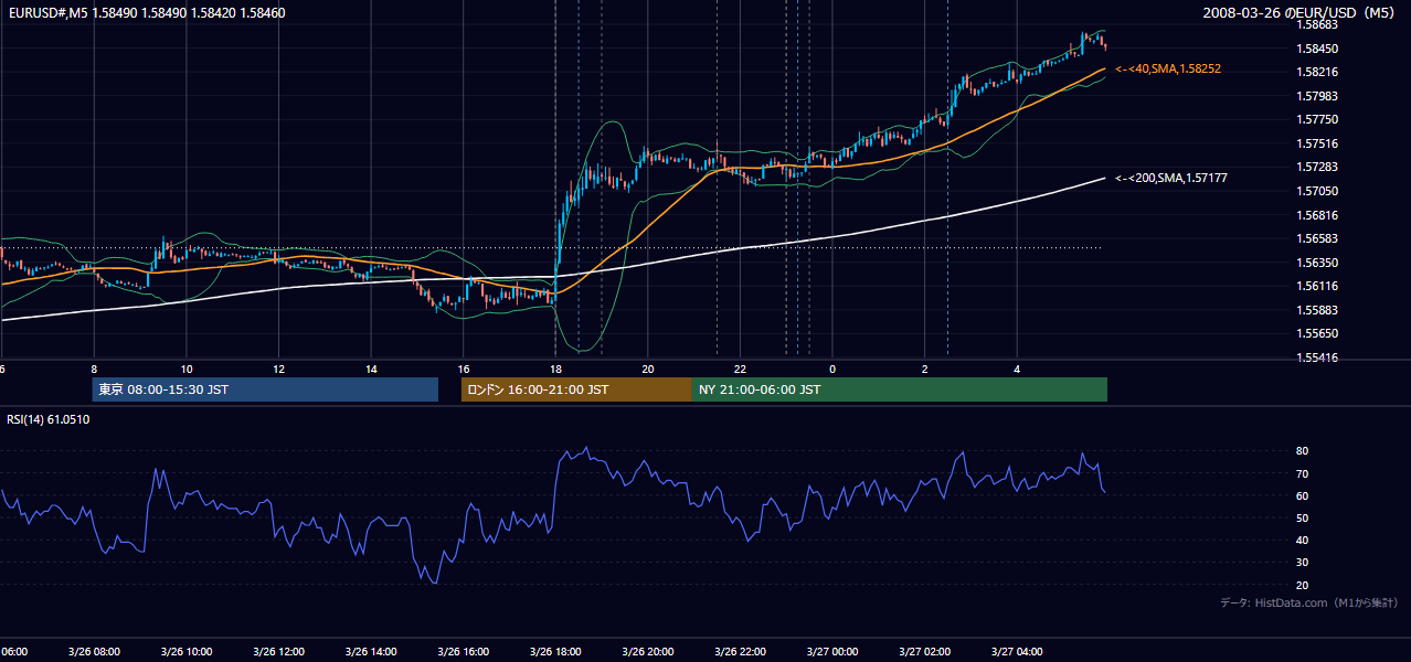 2008-03-26(水) EUR/USD 5分足チャート