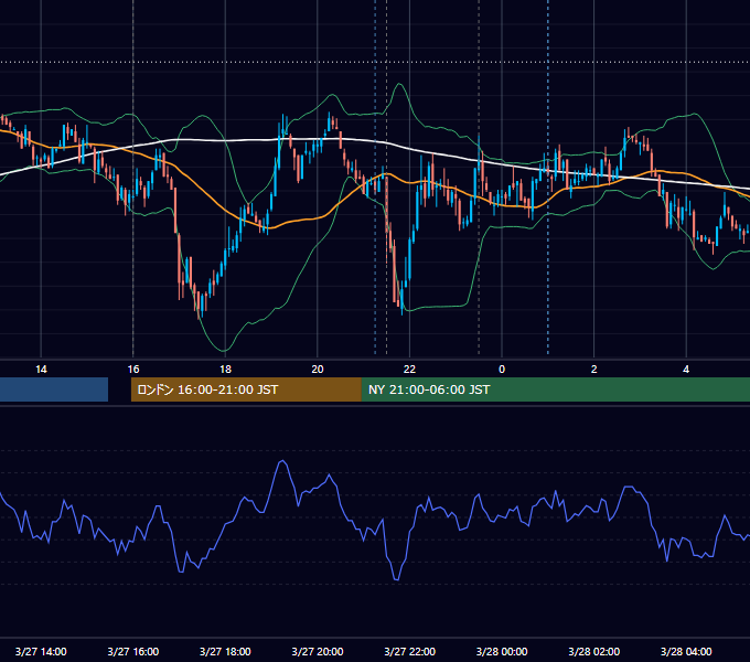 2008年3月27日（木） EUR/USD 5分足チャート