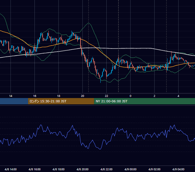 2008年4月8日（火） EUR/USD 5分足チャート