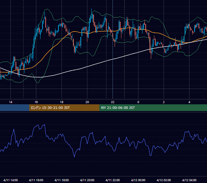 2008年4月11日（金） EUR/USD 5分足チャート