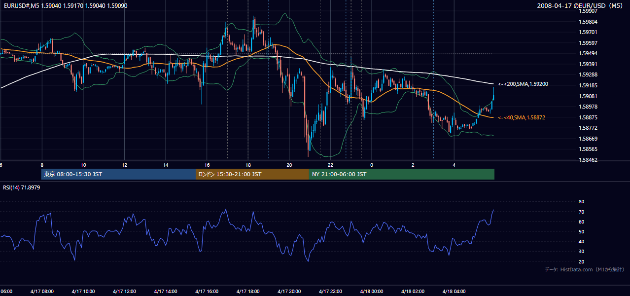 2008-04-17(木) EUR/USD 5分足チャート
