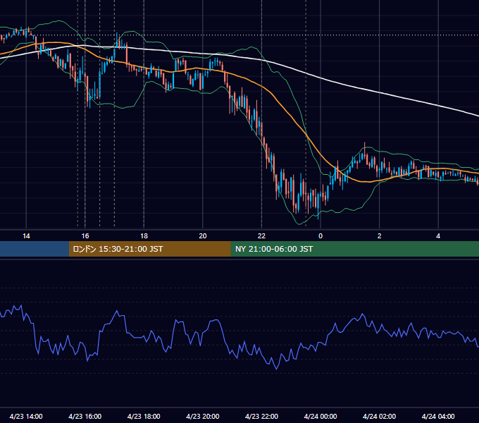 2008年4月23日（水） EUR/USD 5分足チャート