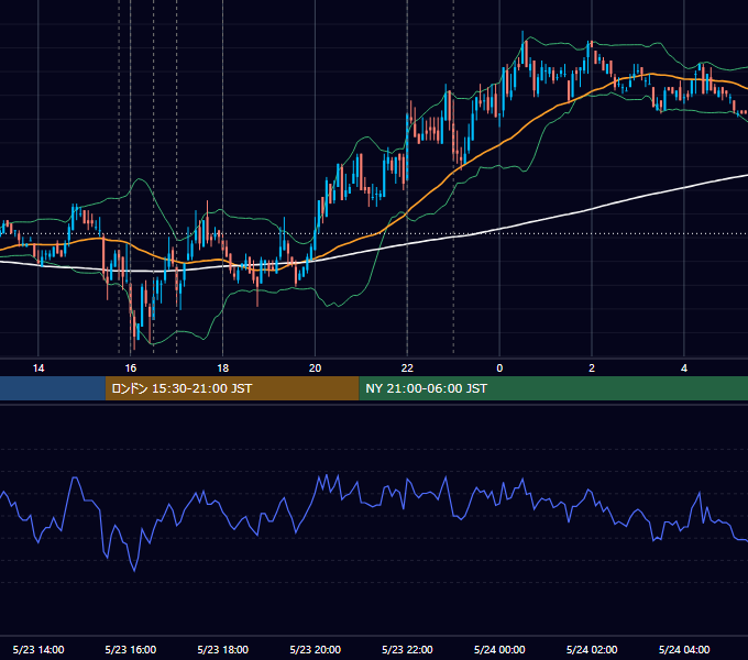 2008年5月23日（金） EUR/USD 5分足チャート