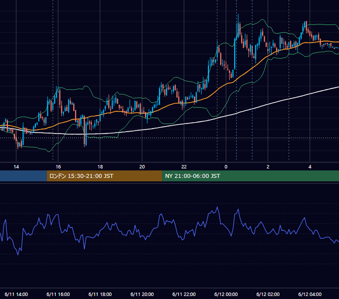 2008年6月11日（水） EUR/USD 5分足チャート