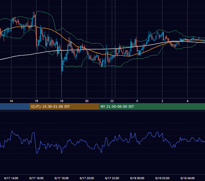 2008年6月17日（火） EUR/USD 5分足チャート