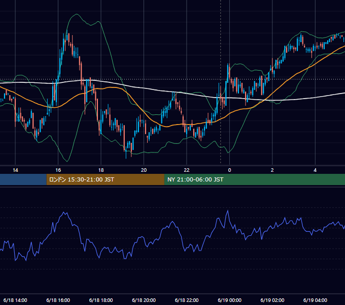 2008年6月18日（水） EUR/USD 5分足チャート