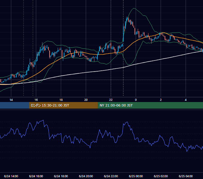 2008年6月24日（火） EUR/USD 5分足チャート