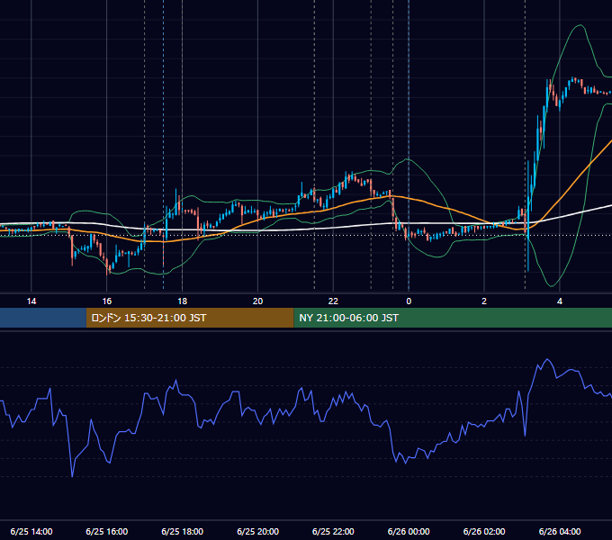 2008年6月25日（水） EUR/USD 5分足チャート