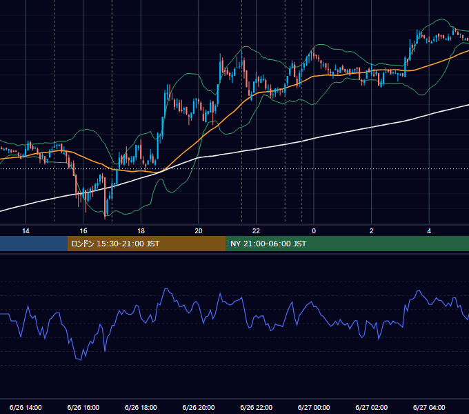 2008年6月26日（木） EUR/USD 5分足チャート