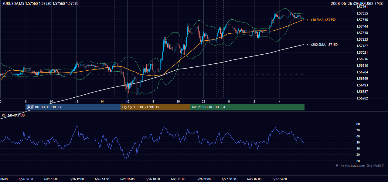 2008-06-26（木） EUR/USD 5分足チャート