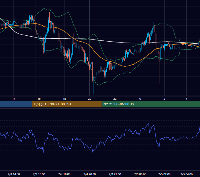 2008年7月4日（金） EUR/USD 5分足チャート