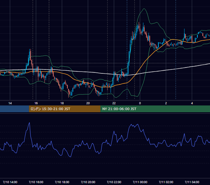 2008年7月10日（木） EUR/USD 5分足チャート