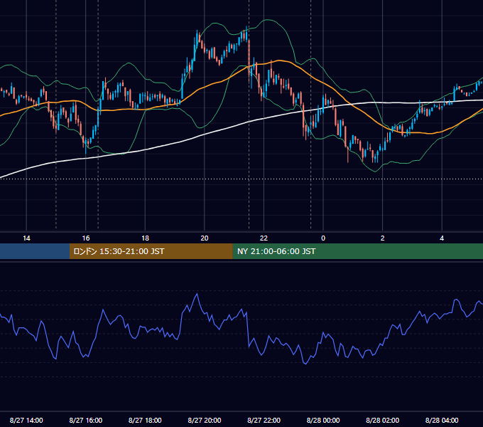 2008年8月27日（水） EUR/USD 5分足チャート