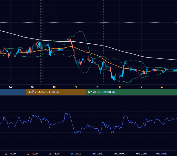 2008年9月1日（月） EUR/USD 5分足チャート