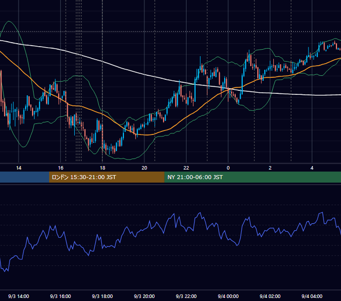 2008年9月3日（水） EUR/USD 5分足チャート