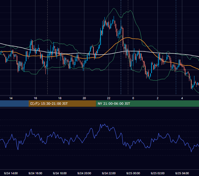 2008年9月24日（水） EUR/USD 5分足チャート