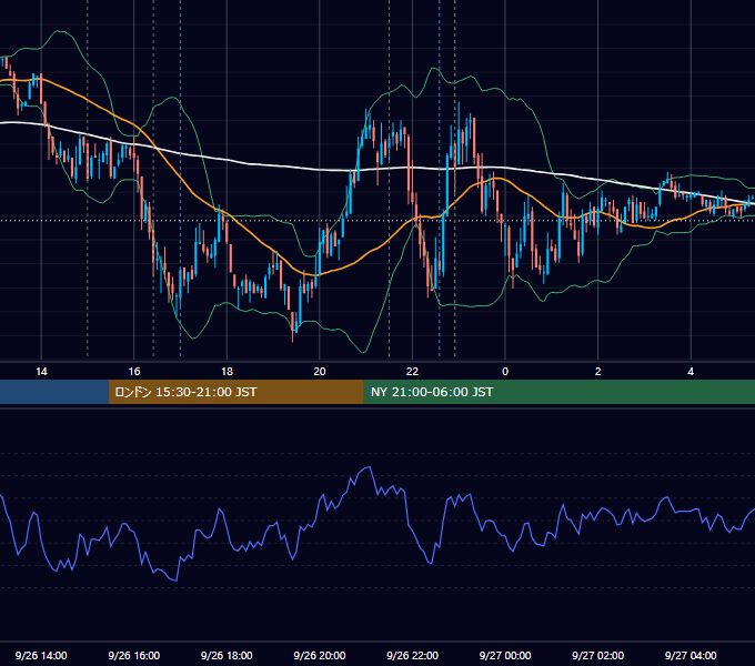 2008年9月26日（金） EUR/USD 5分足チャート