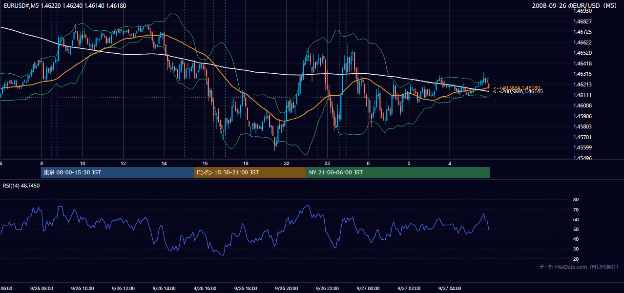 2008年9月26日（金） EUR/USD 5分足チャート