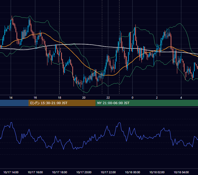 2008年10月17日（金） EUR/USD 5分足チャート