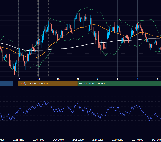 2009年2月26日（木） EUR/USD 5分足チャート