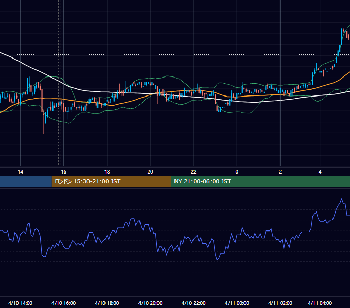 2009年4月10日（金） EUR/USD 5分足チャート