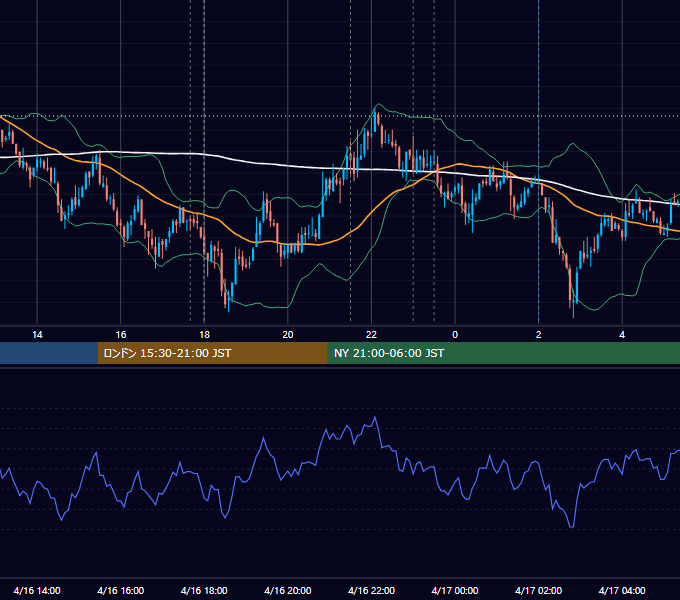 2009年4月16日（木） EUR/USD 5分足チャート