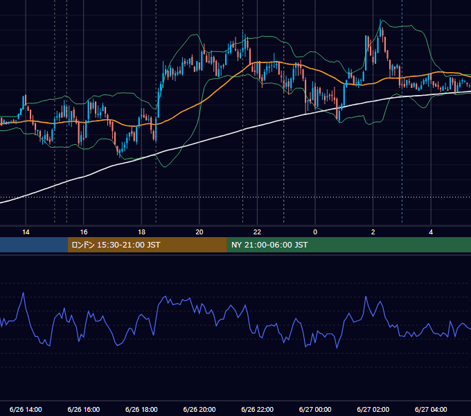2009年6月26日（金） EUR/USD 5分足チャート