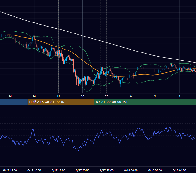 2009年8月17日（月） EUR/USD 5分足チャート