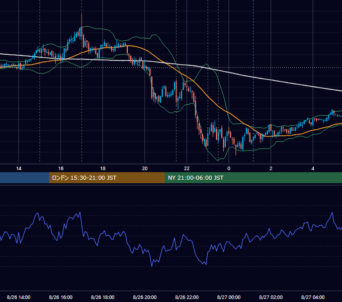 2009年8月26日（水） EUR/USD 5分足チャート