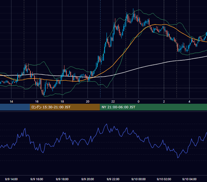 2009年9月9日（水） EUR/USD 5分足チャート