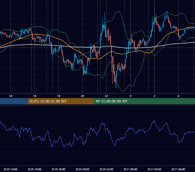 2009年9月10日（木） EUR/USD 5分足チャート
