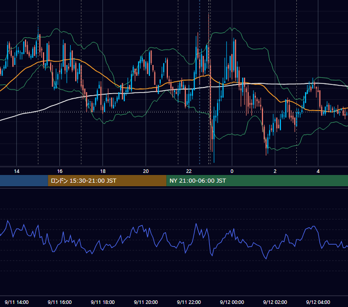 2009年9月11日（金） EUR/USD 5分足チャート