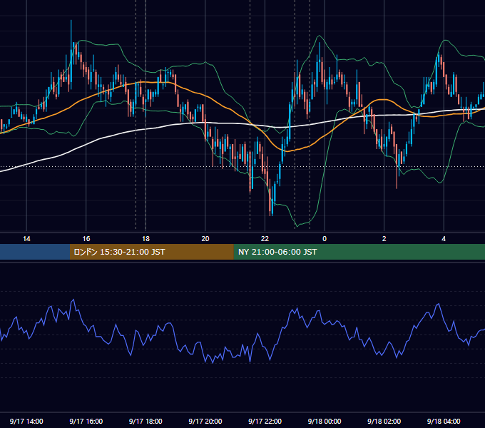 2009年9月17日（木） EUR/USD 5分足チャート