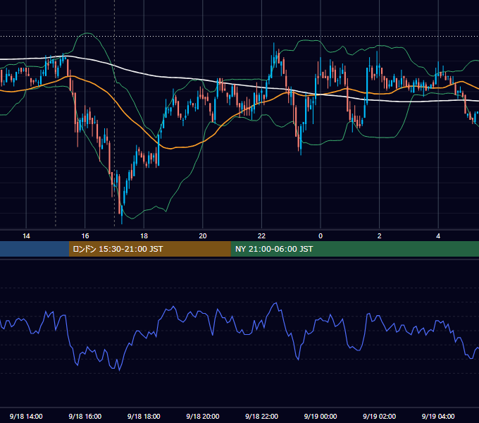 2009年9月18日（金） EUR/USD 5分足チャート