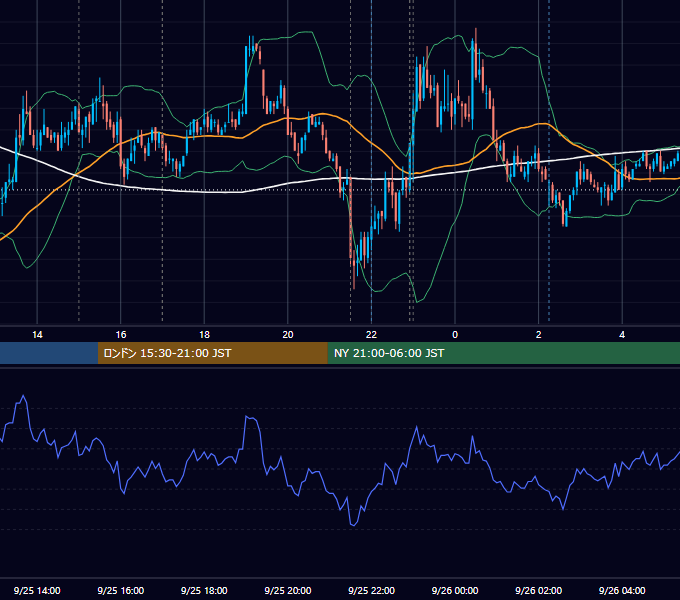 2009年9月25日（金） EUR/USD 5分足チャート