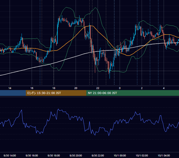 2009年9月30日（水） EUR/USD 5分足チャート