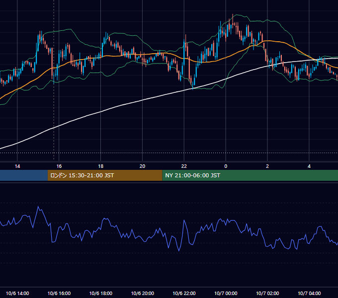 2009年10月6日（火） EUR/USD 5分足チャート