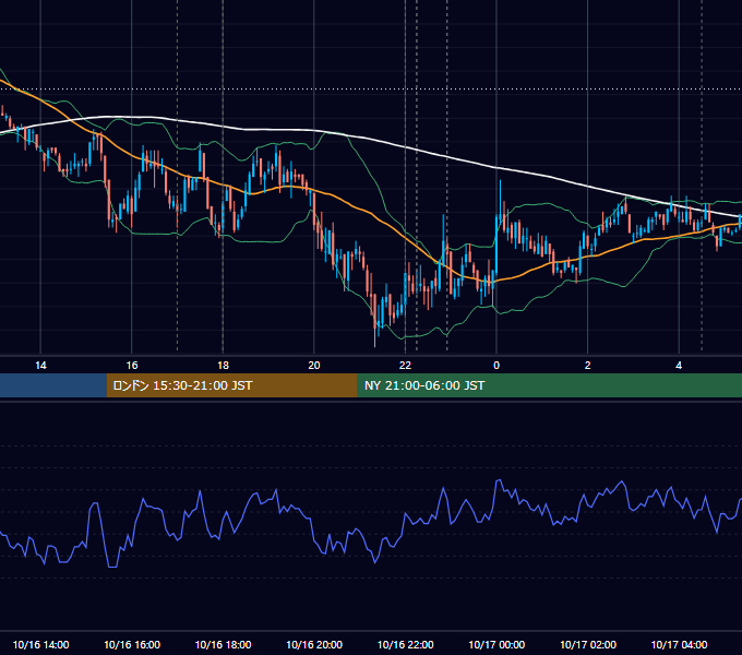 2009年10月16日（金） EUR/USD 5分足チャート