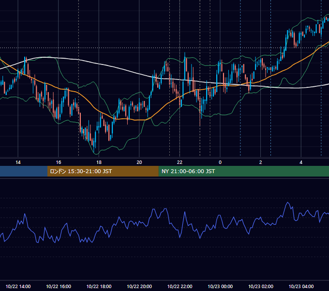 2009年10月22日（木） EUR/USD 5分足チャート