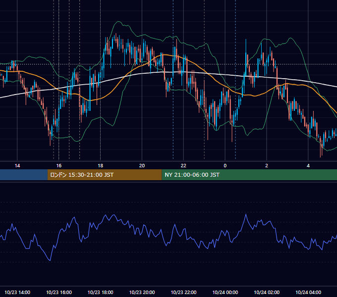 2009年10月23日（金） EUR/USD 5分足チャート