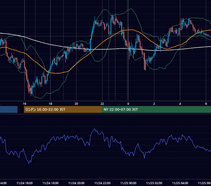 2009年11月24日（火） EUR/USD 5分足チャート