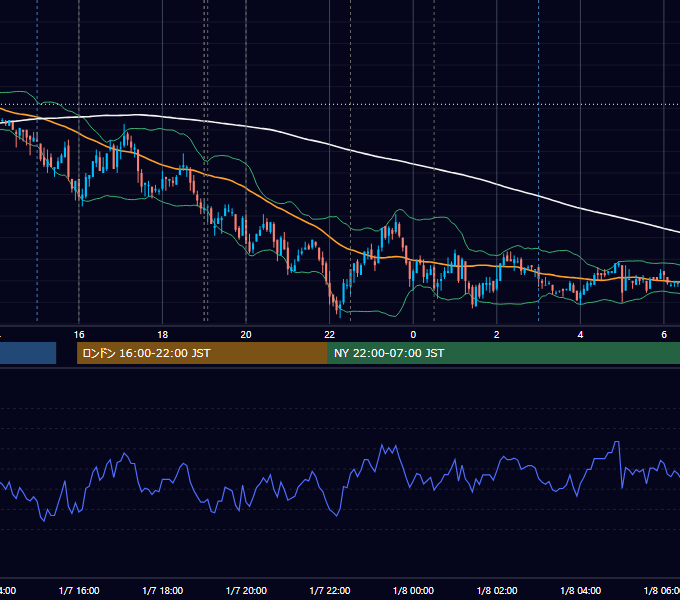 2010年1月7日（木） EUR/USD 5分足チャート