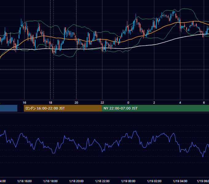 2010年1月18日（月） EUR/USD 5分足チャート