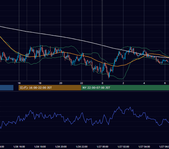 2010年1月26日（火） EUR/USD 5分足チャート
